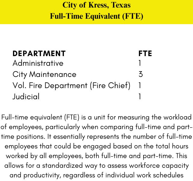 City of Kress FTE List 2025